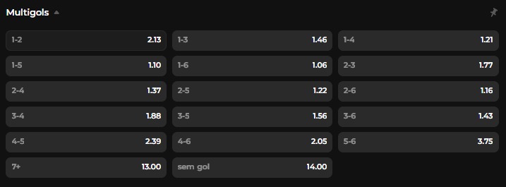 exemplo de mercado multigols