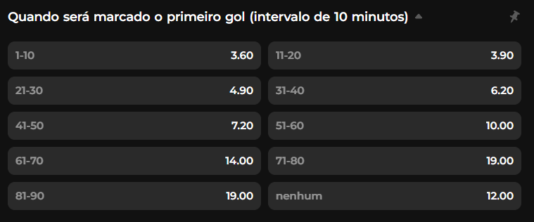 exemplo para o intervalo de 10 minutos
